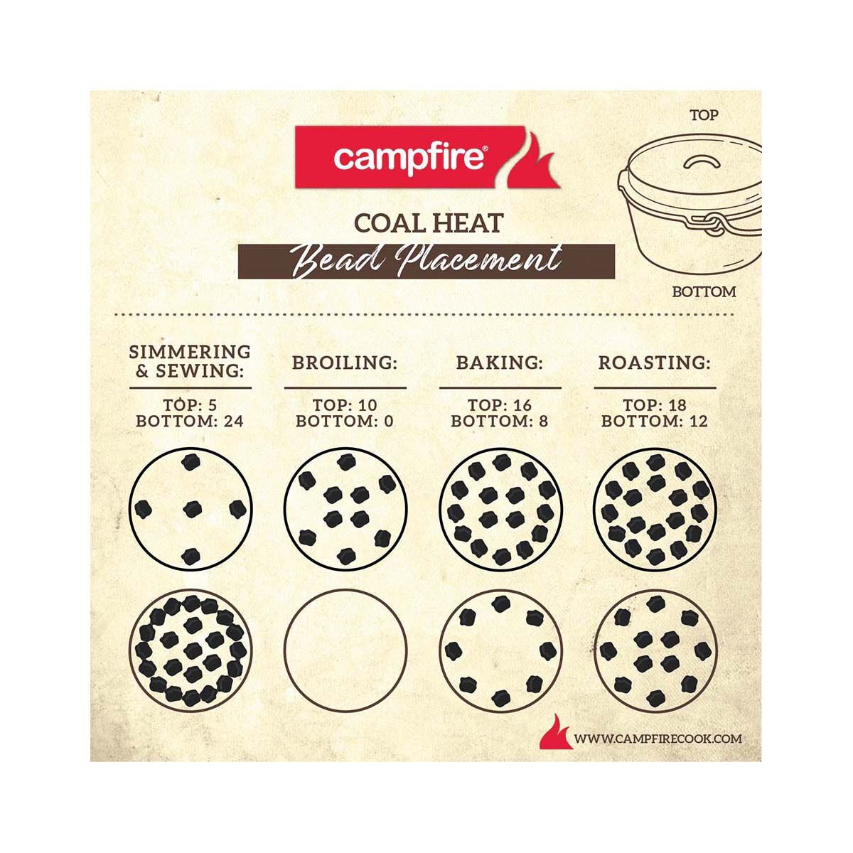 Campfire Premium Camp Oven 9 Quart Kit BCF