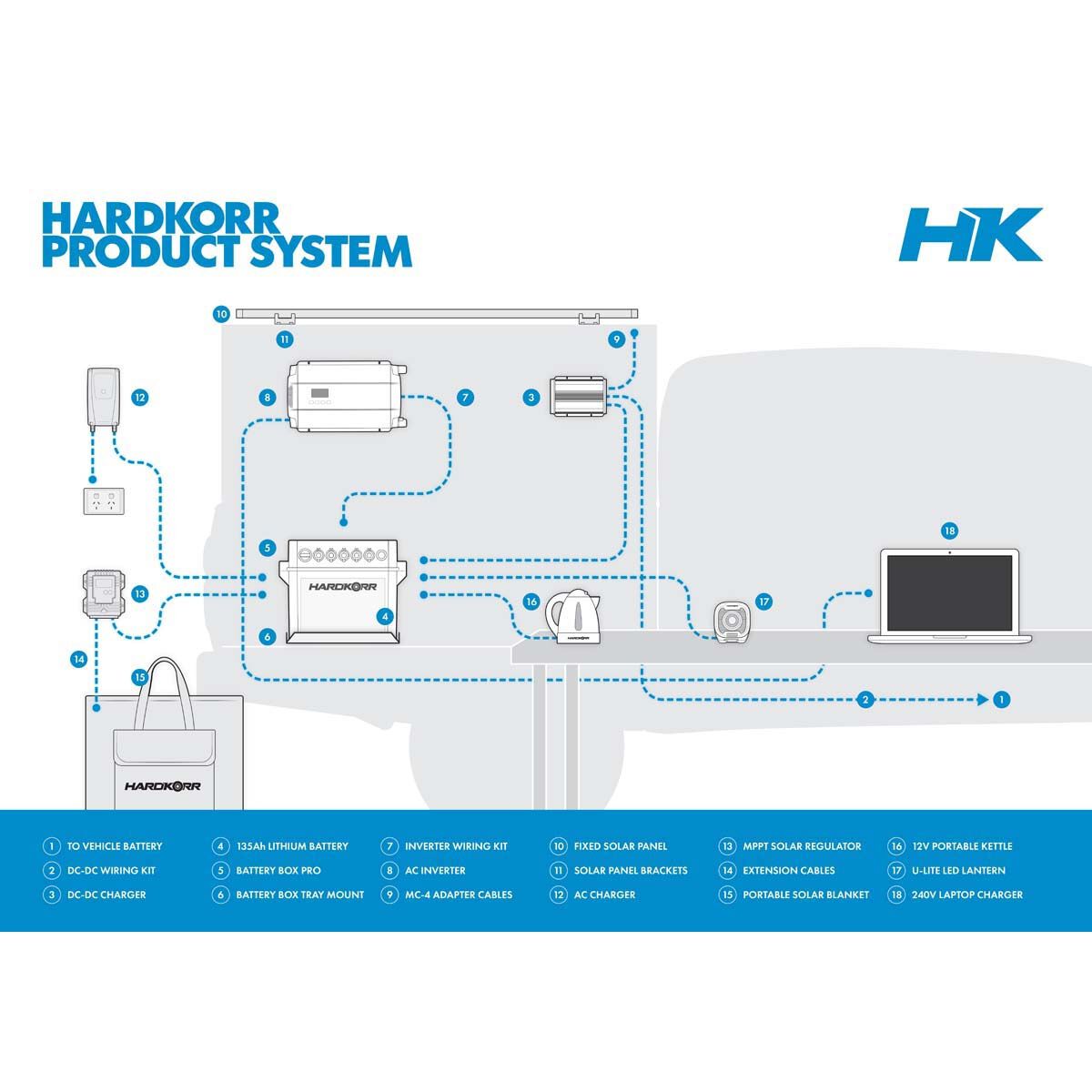 Hardkorr 25A Waterproof DC-DC Charger, , bcf_hi-res