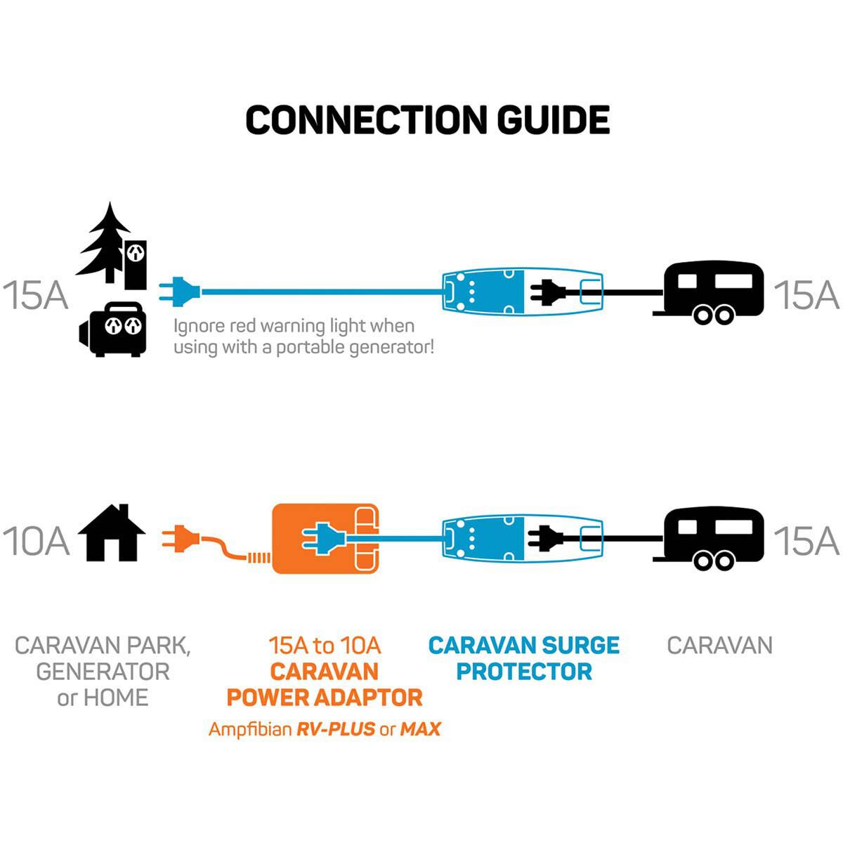 Ampfibian Caravan Surge Protector S1000DX, , bcf_hi-res