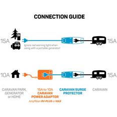 Ampfibian Caravan Surge Protector S1000DX, , bcf_hi-res