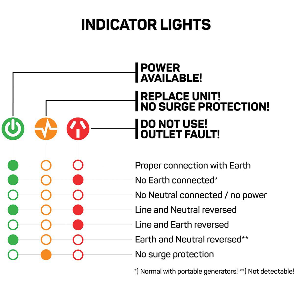 Ampfibian Caravan Surge Protector S1000DX, , bcf_hi-res