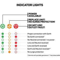 Ampfibian Caravan Surge Protector S1000DX, , bcf_hi-res