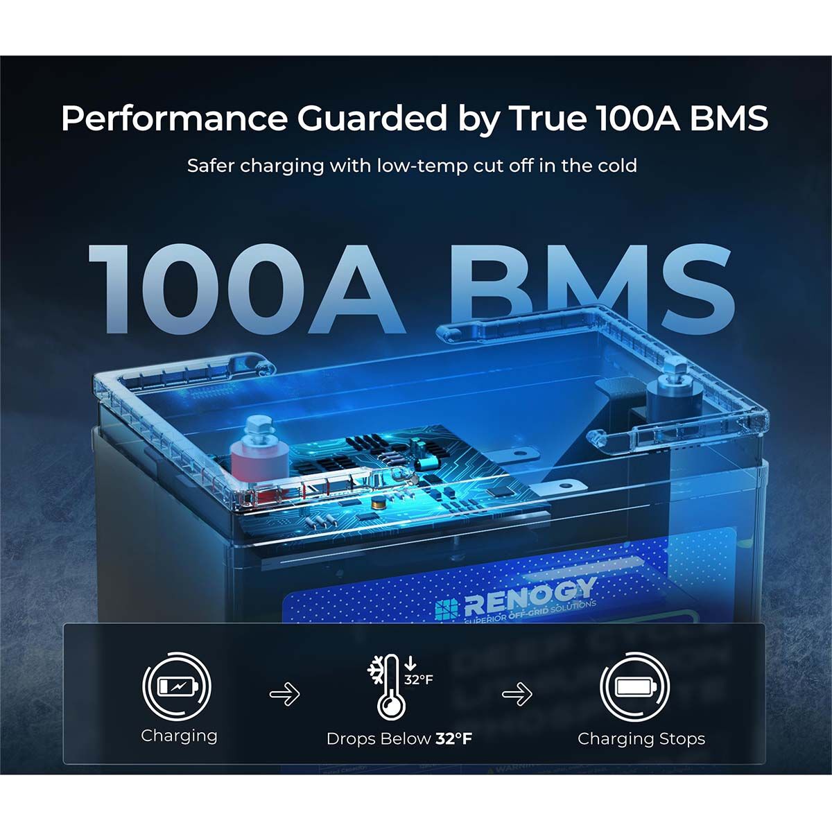 Renogy Lithium Deep Cycle Battery 12.8V 100Ah, , bcf_hi-res