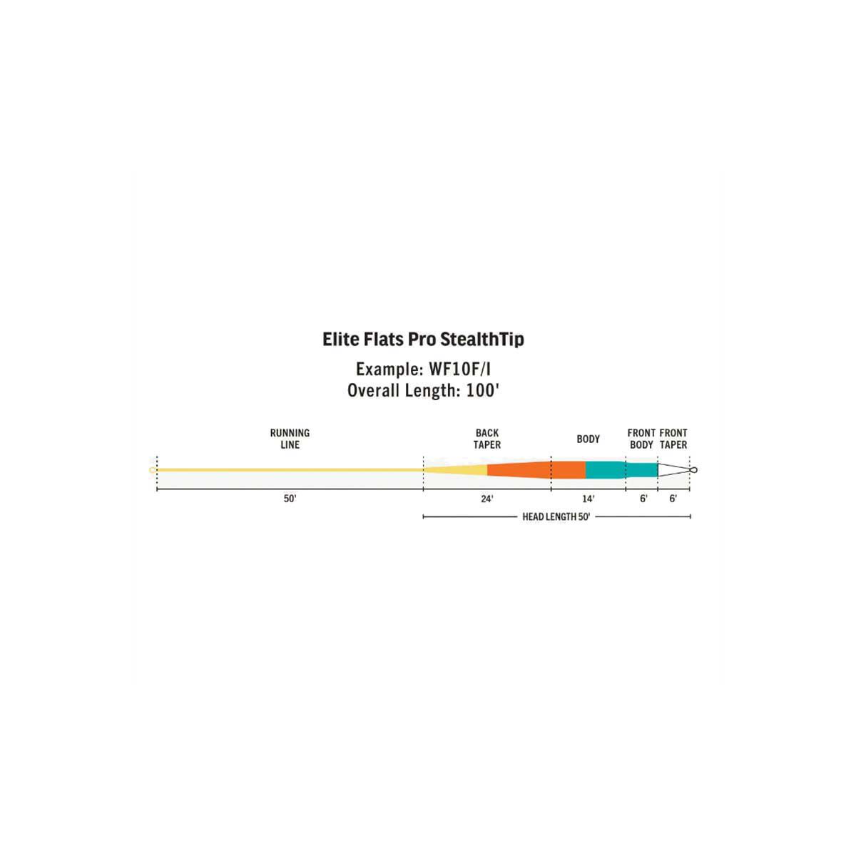 Rio Elite Flats Pro Stealth Tip Fly Line, , bcf_hi-res