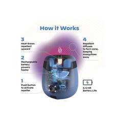 Thermacell E55 Rechargeable Mosquito Repeller Unit, , bcf_hi-res