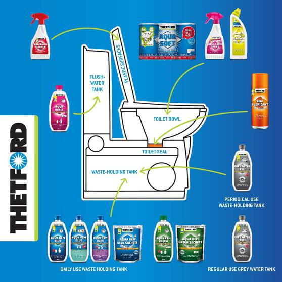 Thetford Aqua Kem Grey Water Fresh 780ml, , bcf_hi-res