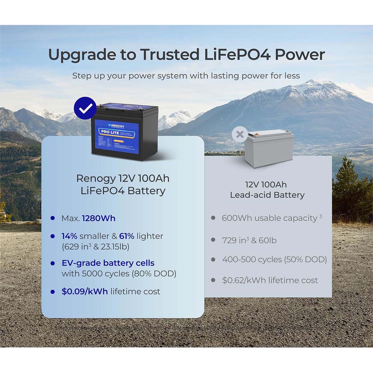 Renogy Lithium Deep Cycle Battery 12.8V 100Ah, , bcf_hi-res