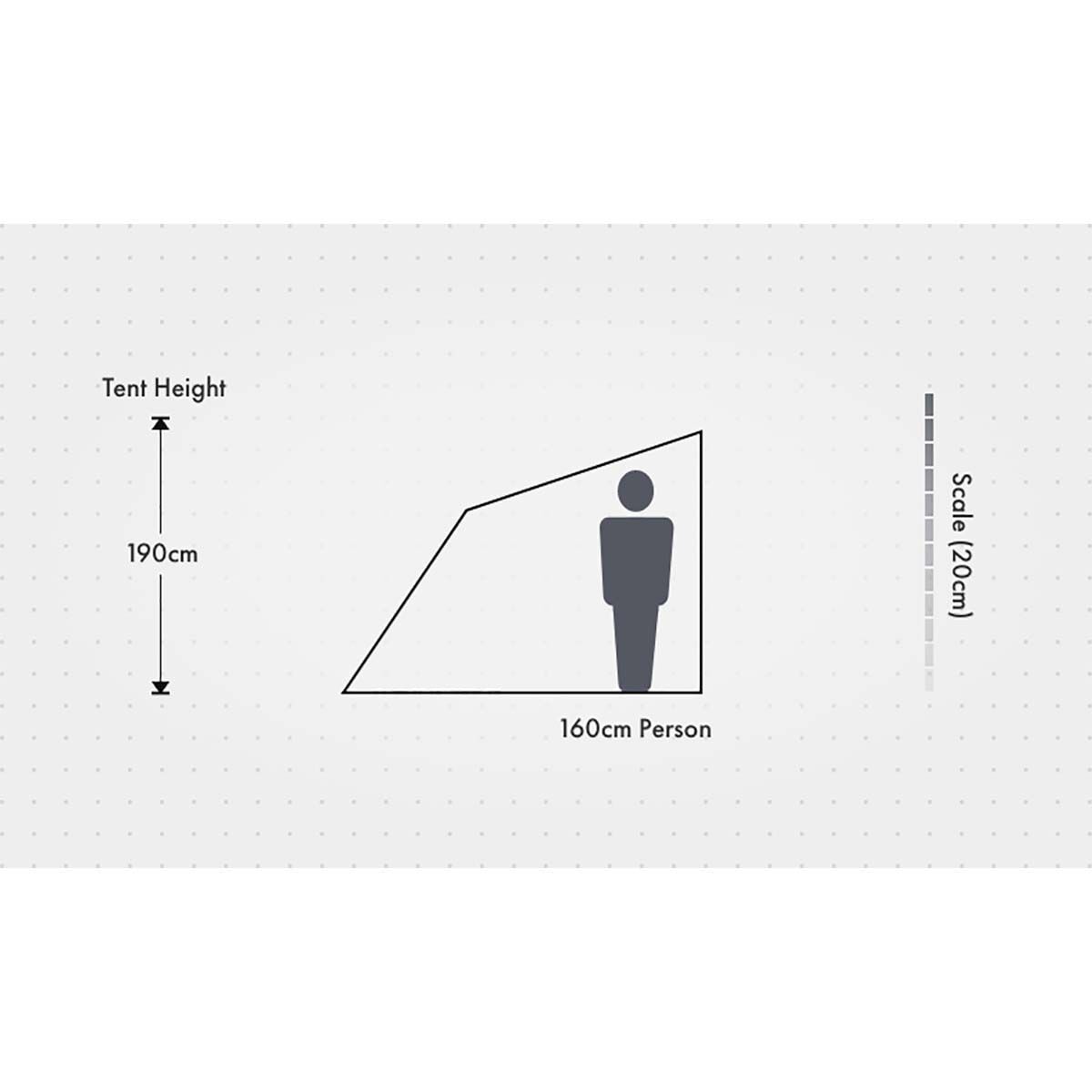 Oztent 2025 rv5 dimensions