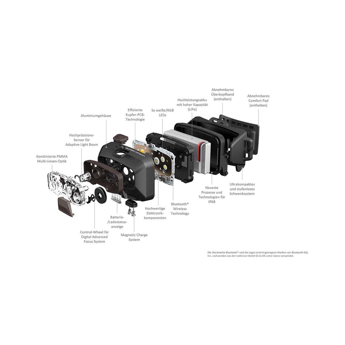 Ledlenser HF8R Signature Headlamp, , bcf_hi-res