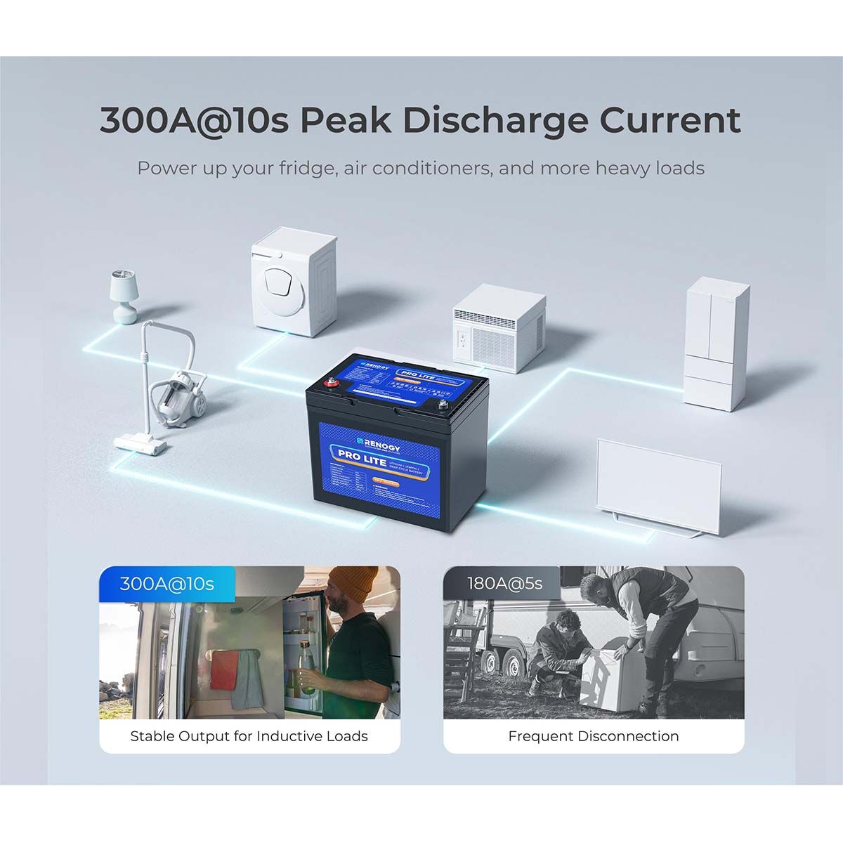 Renogy Lithium Deep Cycle Battery 12.8V 100Ah, , bcf_hi-res