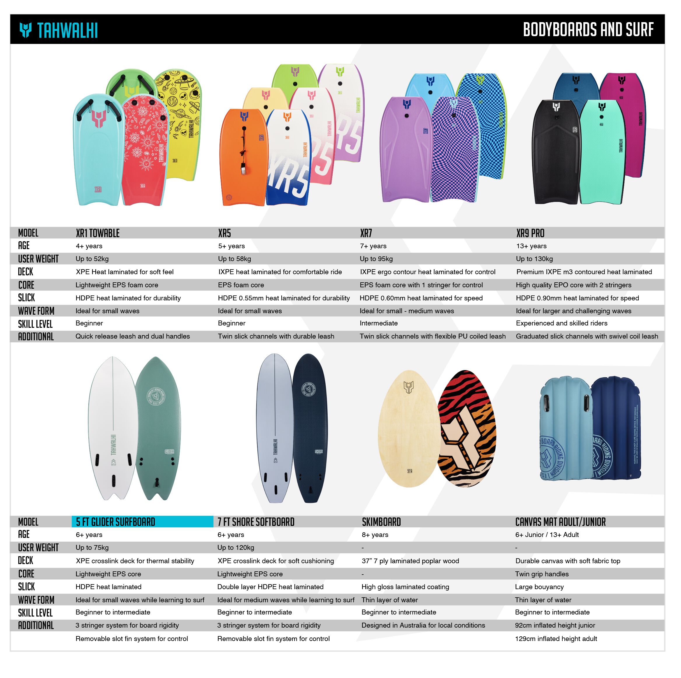 Tahwalhi Junior Surfboard 5ft Khaki/White, , bcf_hi-res