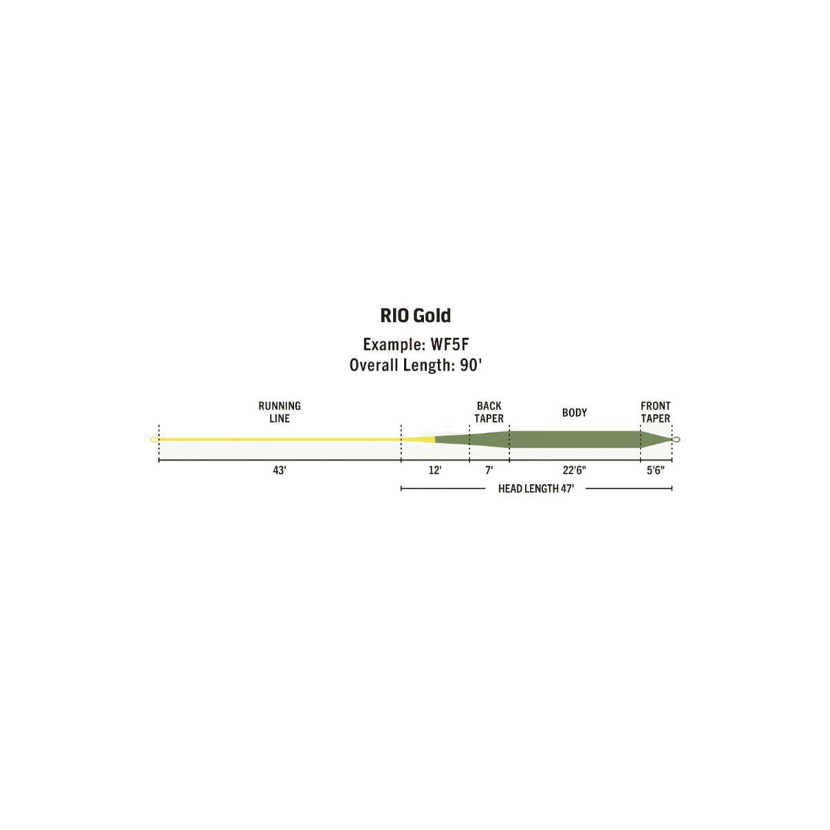 Rio Premier Gold Fly Line, , bcf_hi-res