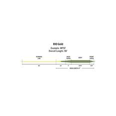 Rio Premier Gold Fly Line, , bcf_hi-res