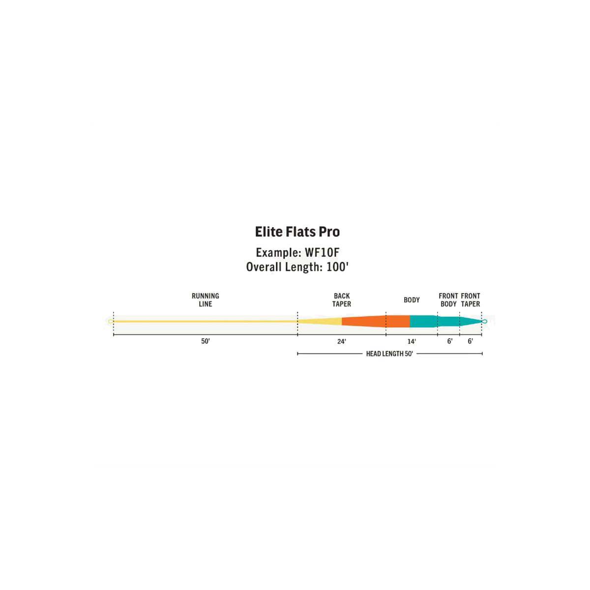 Rio Elite Flats Pro Fly Line, , bcf_hi-res