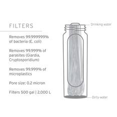 LifeStraw Peak Collapsible Squeeze Bottle Water Filter System 1L, , bcf_hi-res