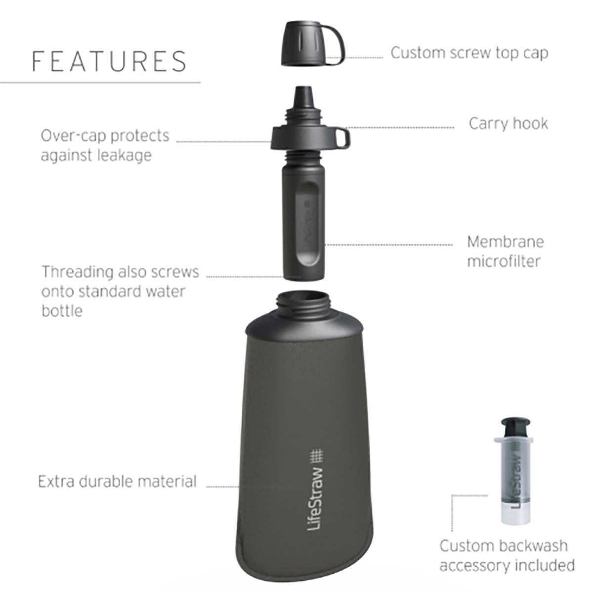 LifeStraw Peak Collapsible Squeeze Bottle Water Filter System 650ml, , bcf_hi-res