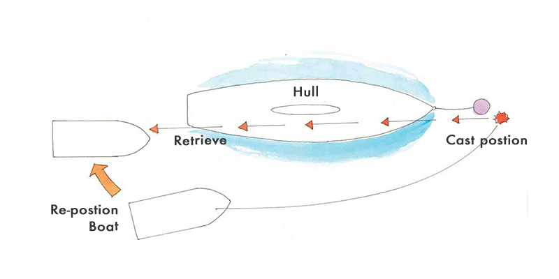 Moored Boat Tactics Bird’s Eye View of Boat Hull - Illustration