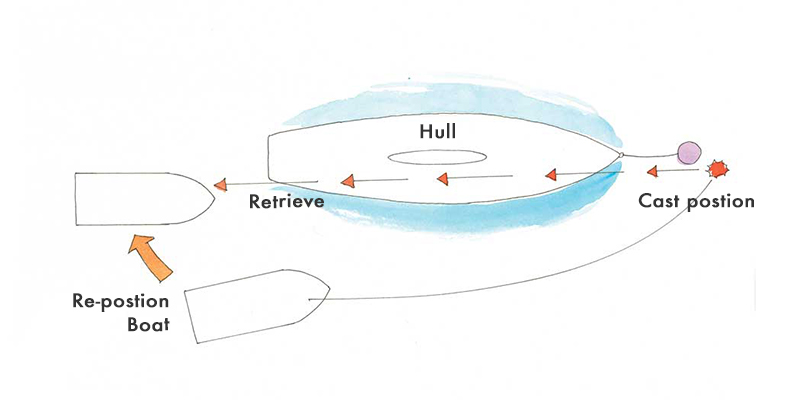 Moored Boat Tactics Bird’s Eye View of Boat Hull - Illustration Moored Boat Tactics Bird’s Eye View of Boat Hull - Illustration