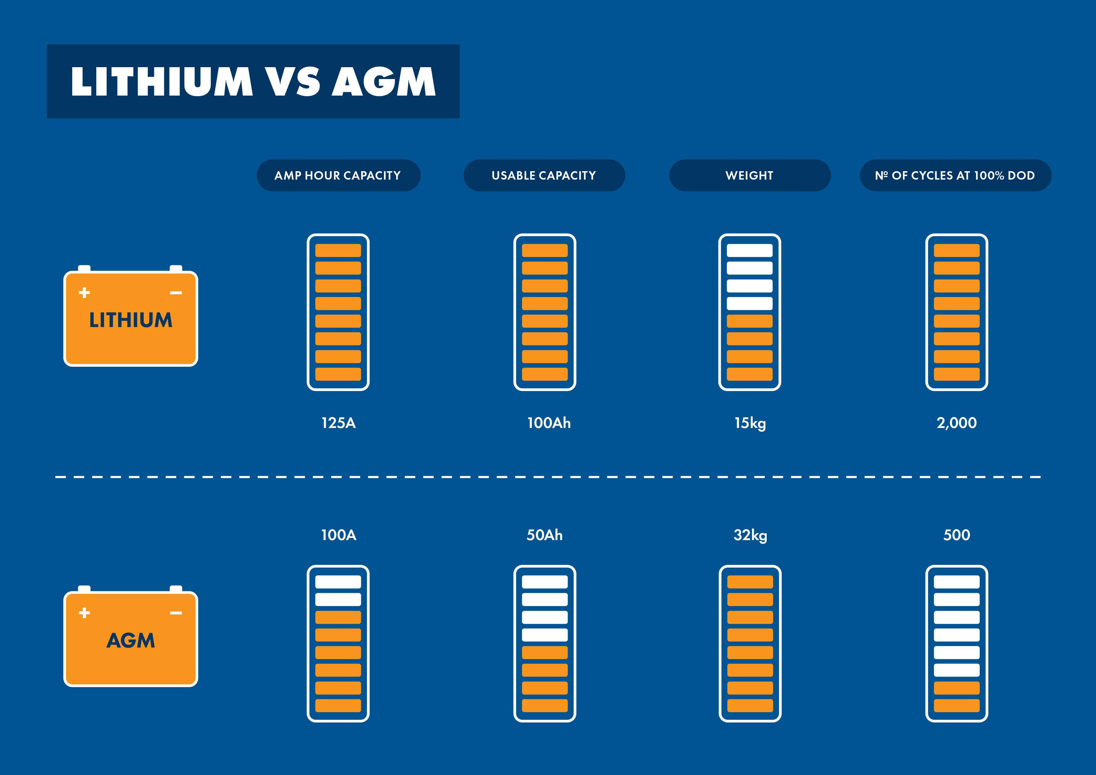 Battery Comparison