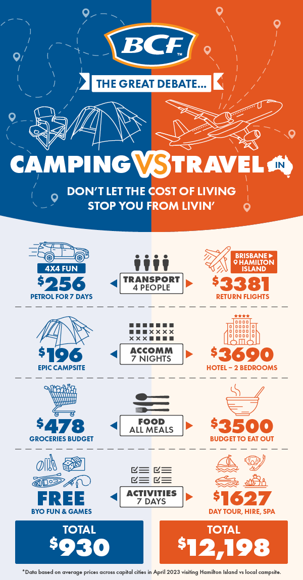 Travel Costs