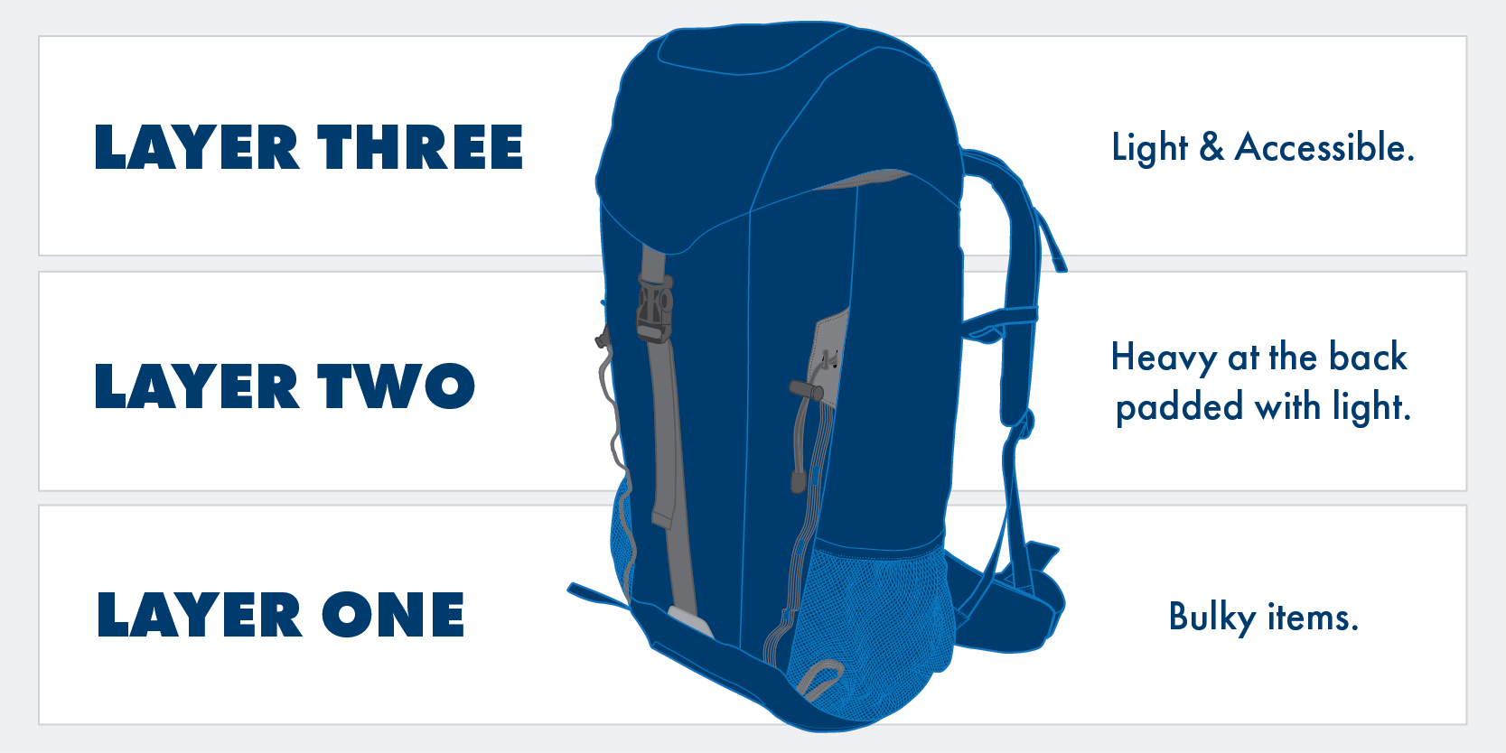 Hiking Pack Diagram