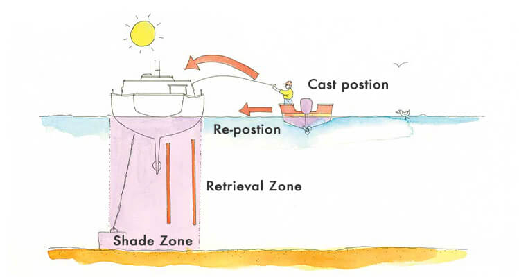 Moored Boat Tactics - Illustration
