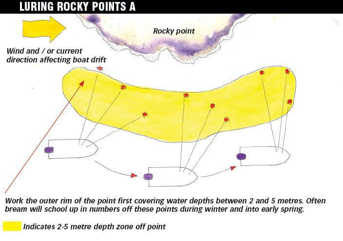 Luring rocky points